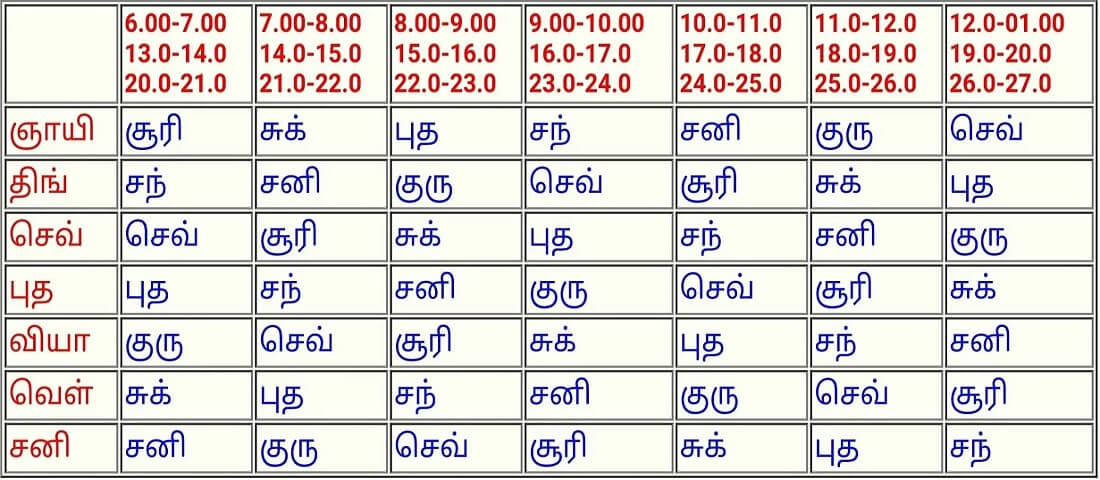 horai chart in tamil